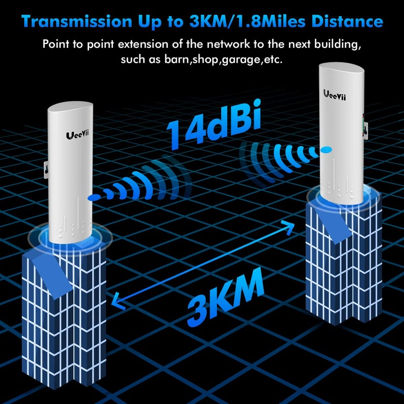UeeVii Wireless Bridge Point to Point Outdoor: UeeVii CPE450 5.8G 3Km Long Range Wi-Fi Bridge for Extend Network to Barn and Surveillance Range - Work with Starlink, 14dBi MIMO Antenna,48V POE Powered, 2pcs - Image 3