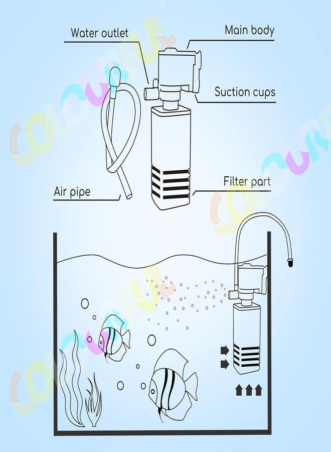 COLOURFUL - 4 in 1 Aquarium Internal Filter for Aquarium Fish Tank | Suitable for Both Fresh and Salt Water | BL Series | (6005F | 15W | Output : 880L/H) - Image 3