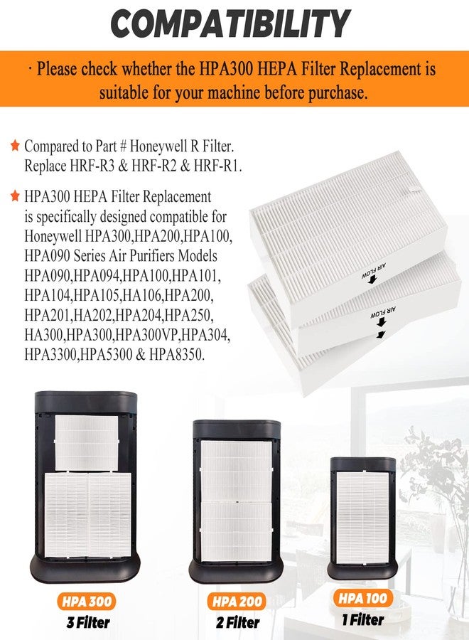 Blutoget HPA 300 Filter Replacement-HPA300 Air Purifier Filter R Compatible For Honeywell Air Purifier HPA 300 HPA200 HPA090 Series- Replaces HRF-R3 HRF-R2 HRF-R1 6Pack by Blutoget - Image 2