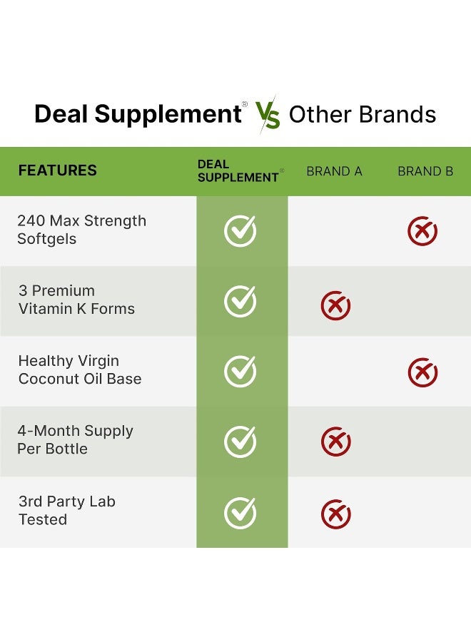 DEAL SUPPLEMENT فيتامين ك بريميوم كومبليت - فيتامين ك2 عالي الفعالية (Mk-7 و Mk-4) و K1، 240 كبسولة لينة مدعمة بزيت جوز الهند - طيف كامل من فيتامين ك الثلاثي، دعم مثالي لصحة العظام والقلب - Image 5