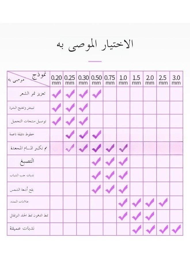 سينران 1PC الأسطوانة مناسبة للجلد والشعر واللحية - تم تصميم أسطوانة الجسيمات الدقيقة من التيتانيوم للنساء والرجال لاستخدام الوجه وفروة الرأس ، مما يضمن السلامة وسهولة الاستخدام عند 0.25 ملم.  - Image 5