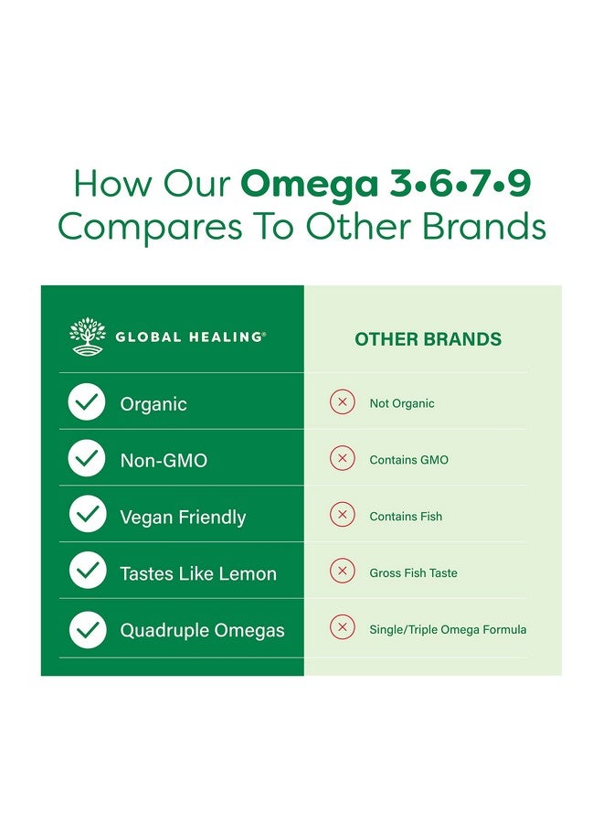 Global Healing Organic Omega 3 6 9 And 7 Seaberry Co2 Extract Fishfree Nongmo Omega 3 Supplement For Women  Men Contains Perilla Seed  Flaxseed Oil Omega 3 Fish Oil Alternative 2 Fl Oz