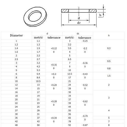 NACX M10 Flat Washer, 304 Stainless Steel, 10mm ID, 20mm OD, 2mm Thickness, Plain Finish, for Bolt and Screw (Pack of 100) - Image 4
