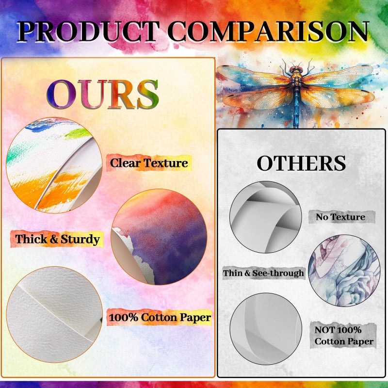 CXIIPOL 60 Sets Foldable Watercolor Paper Cards with Envelopes, 4x6 Inch Watercolor Paper Cards, 140lb/300GSM Watercolor Postcards for Greeting, Christmas, Birthday Wedding Invitations - Image 4