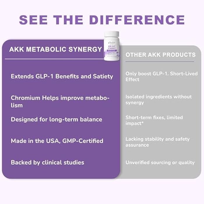 GLP-1 Supplement for Weight Loss & Appetite Control: Akkermansia Muciniphila Probiotic for Women and Men with Berberine, Inulin (Third-Party Tested) Supports Gut, Digestion, Metabolic, 60 Counts - Image 4