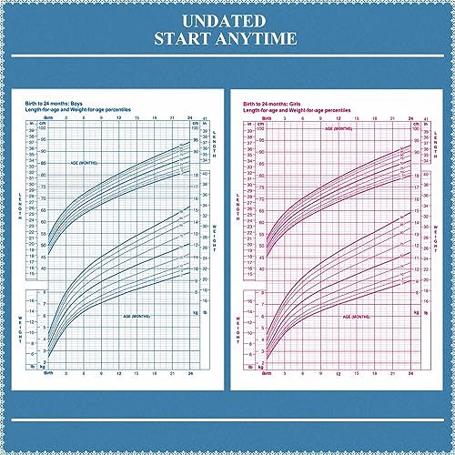 Tiankool Baby's Daily Care Planner - A5 Newborn Baby Log Book for Tracking Daily Routine, 152 Easy-to-Use Pages to Monitor Nursing, Sleep, Feeding, Diapers, Pumping, and More - Marine Blue - Image 5