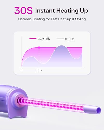 Wavytalk 3/8 Inch Small Curling Iron, Curling Wand for Short & Long Hair, Ceramic Small Barrel Curling Iron with Adjustable Temperature, Include Heat Resistant Glove (Purple) - Image 2