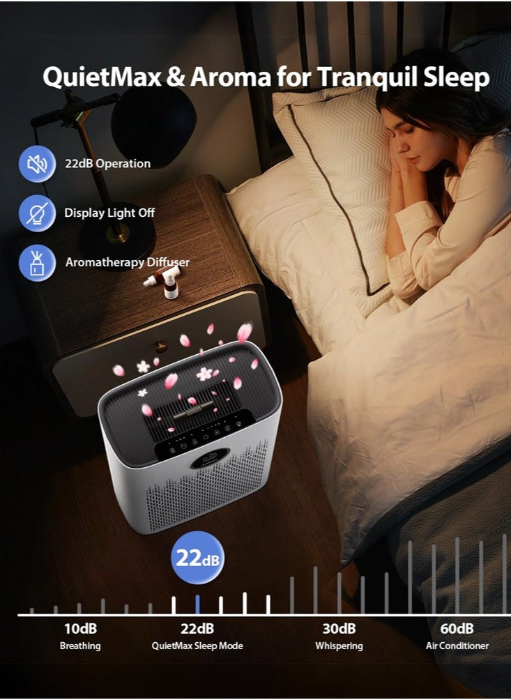 Air Purifiers for Home Large Room, with Smart Mode, PM2.5 Air Quality Display, 22dB Sleep Mode, Aromatherapy, Cover Up to 120㎡ with 2X-Purification & 360°Air Outlet