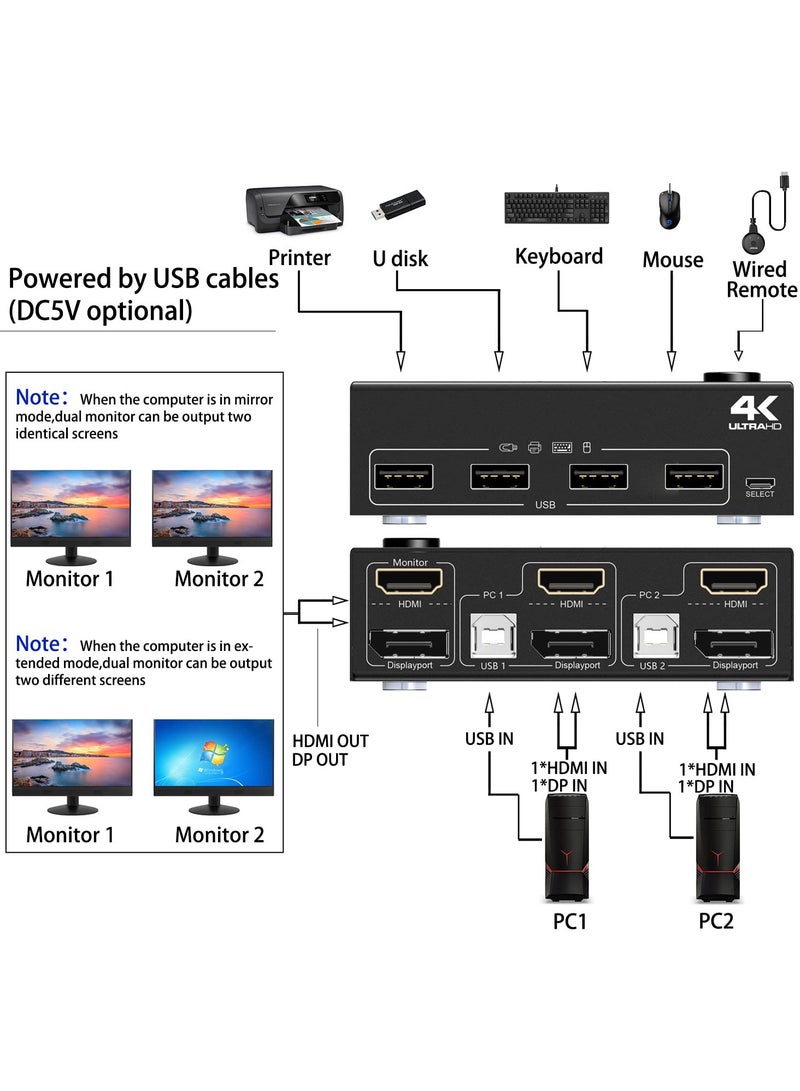 Dual Monitor KVM Switch with HDMI & DisplayPort, 4K@60Hz/2K@120Hz, Share 2 Monitors & 4 USB 2.0 Ports Between 2 PCs, Includes Wired Remote & 4 Cables. - Image 3
