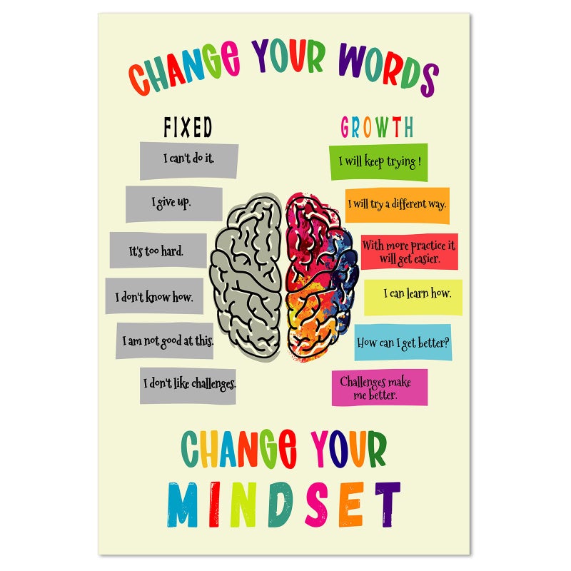 FaCraft Growth Mindset Posters - 12" x 18" Growth Mindset Positive Sayings Bulletin Board Decorations Motivational Inspirational Classroom Posters Homeschool or Preschool Elementary Teacher Must Haves - Image 1