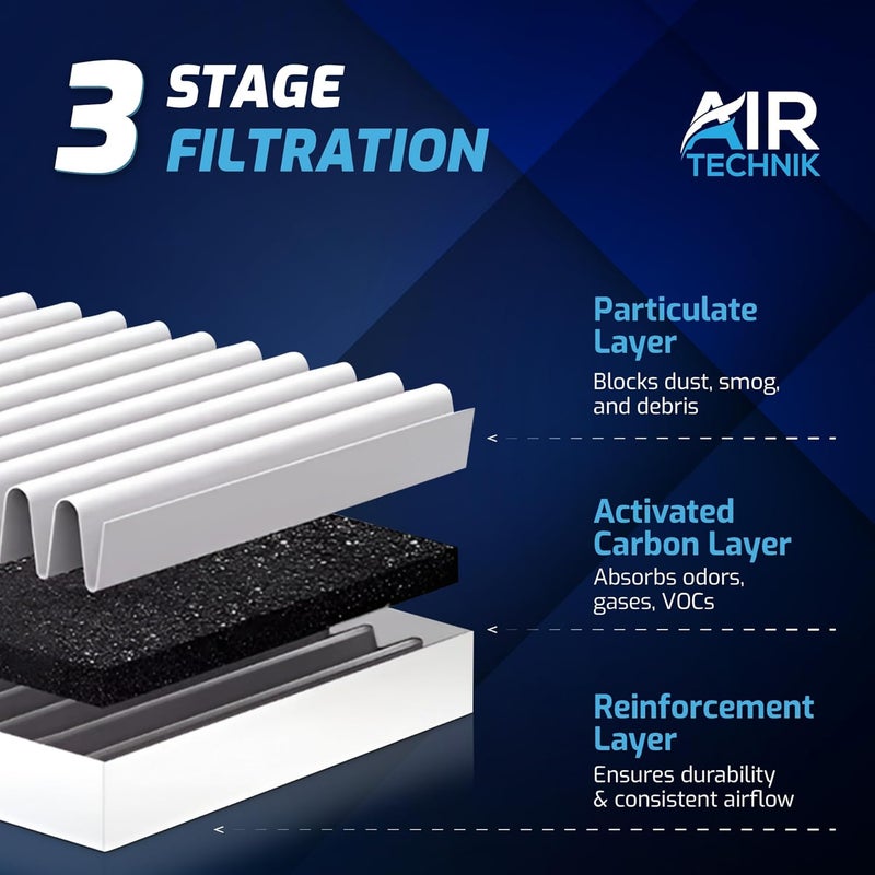 AirTechnik Cabin Air Filter with Activated Carbon for Audi and Porsche Models - Image 3