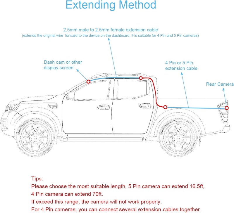 Pixelman 2.5mm Male to Female Backup Camera Extension Cable,16.5ft Rear View Camera Extension Cord for Dash Cam Mirror Cam Rearview Camera,Reverse Camera Wire for Car Pickup Truck SUV Van Rv Trailer - Image 4