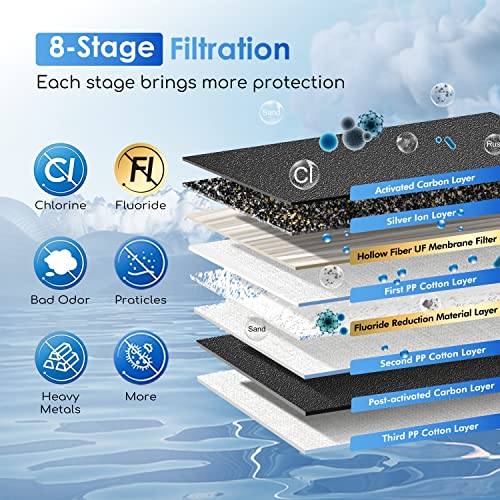 Purewell 2.25G Gravity Water Filter System with Water Level Window, 8-Stage 0.01μm Ultra-Filtration Stainless Steel Countertop System with 4 Filters and Stand, Reduce Fluoride and Chlorine, PW-KS-CF - Image 5