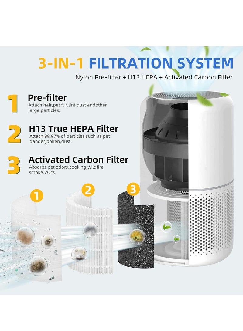 Y&D Third-party Replaceable Air Purifier Cartridge Filter Replacement Inner Core Filter Activated Carbon Clean Air Dust Removal HEPA-Grade Odor Elimination High Efficiency Dust Pollen Pet Dander Removal Fit for LEVOIT Core 300 Model Changable Filter Suitable for Home Bedroom Office - Image 3