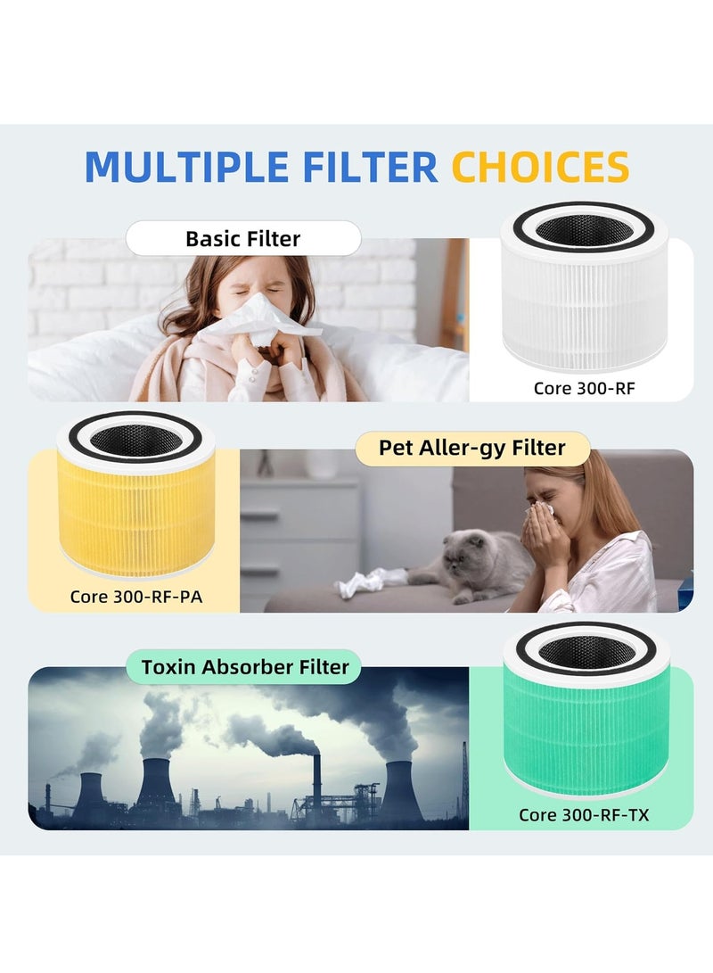 Y&D Third-party Replaceable Air Purifier Cartridge Filter Replacement Inner Core Filter Activated Carbon Clean Air Dust Removal HEPA-Grade Odor Elimination High Efficiency Dust Pollen Pet Dander Removal Fit for LEVOIT Core 300 Model Changable Filter Suitable for Home Bedroom Office - Image 5