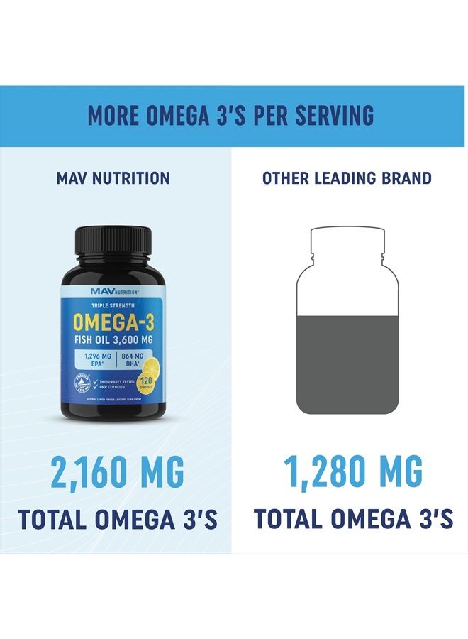 MAV Nutrition Triple Strength Omega 3 Fish Oil | 3600 mg EPA & DHA | Over 2,000mg of Omega-3 Fatty Acids | Over 1,200mg EPA + 800mg DHA | Best Essential Fatty Acids | Premium Burpless Softgel Supplements (120 Ct) - Image 4