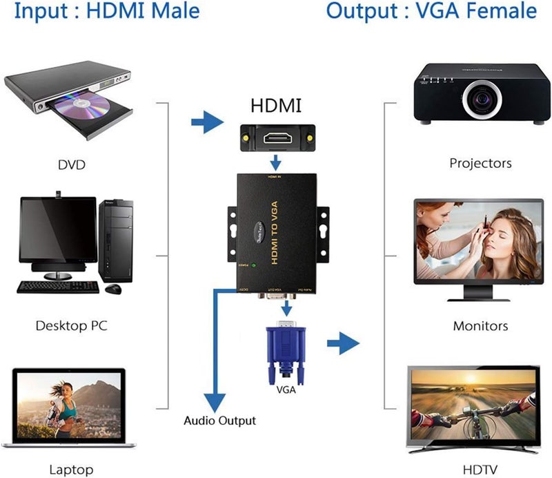 JideTech HDMI to VGA Converter with 3.5mm Audio Supports 1080P for PC Laptop Display Computer Mac Projector - Image 4