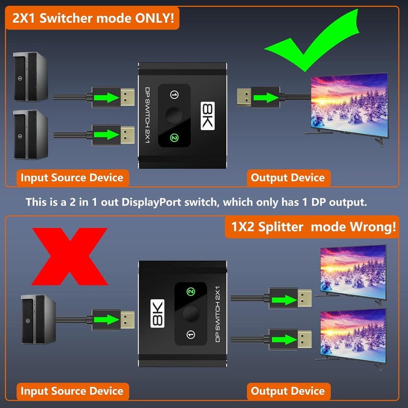 Closs DisplayPort Switch 2 in 1 Out, 8K@60Hz DP 1.4 Switcher Selector Box, Unidirectional Display Port Switcher for Dual PCs & Gaming Consoles, 4K@144Hz DP Switch with DSC Support (DP Cables Not Included) - Image 3