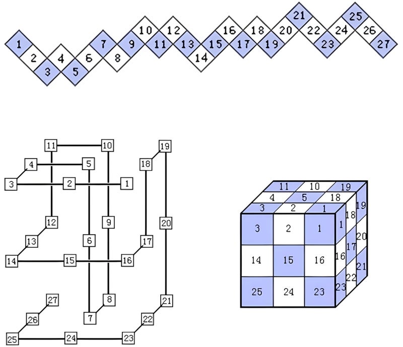 MAGIKON Brain Teaser Cube Puzzle Toy (Snake Cube)… - Image 4