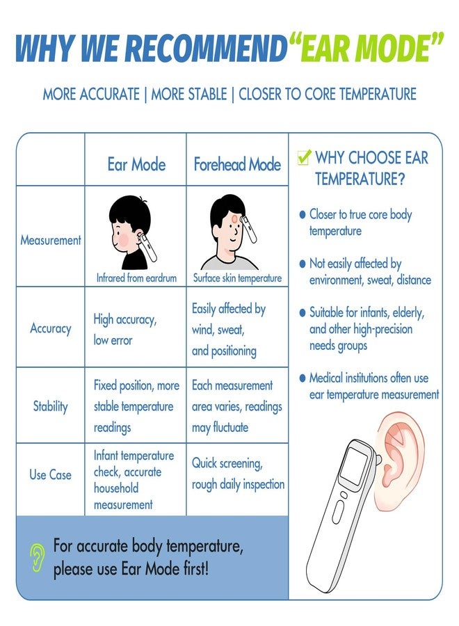 Elera Ear Thermometer for Kids, Baby Thermometer with Forehead and Ear Mode for Adults, Infant, Kids and Toddler, Touchless and 1 Second Reading with Fever Alarm and Mute Function, LCD - Image 3