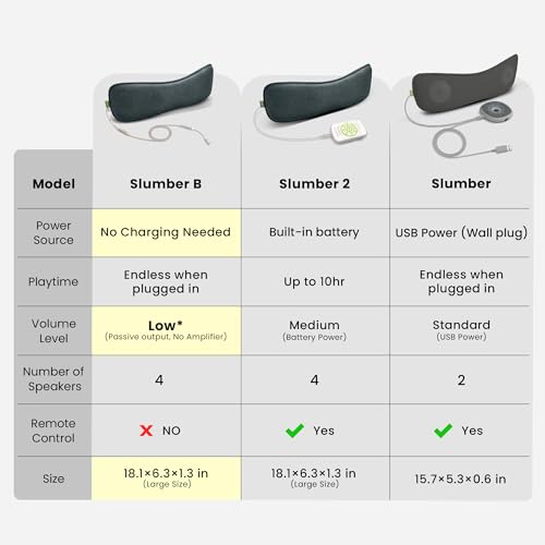 Avantree Slumber B - Sleeping Pillow Headphones for Side Sleepers, Wired Pillow Speaker with Low-Volume Audio, No Charging Needed, Comfortable Design, USB-C & AUX for Podcasts & Audiobooks - Image 3