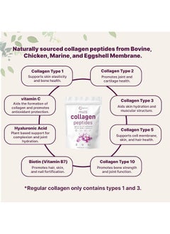 Micro Ingredients Multi Collagen Protein Powder 2 Pounds Unflavored Collagen Peptides Non-gmo  - Image 3