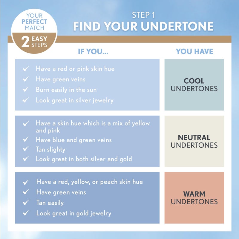 COVERGIRL Trublend Liquid Makeup Ivory L1 1 Fl Oz, 1.000-Fluid Ounce - Image 4