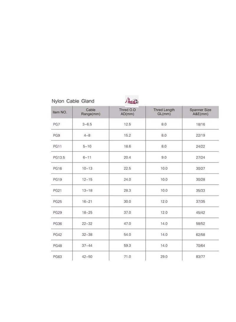 ABBASALI Gland White Pack of 5 pcs, Dust Proof Nylon Cable Gland With Locknut Ideal - Image 3