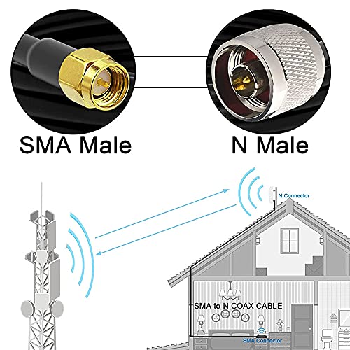 onelinkmore Low Loss RG58 N Male to SMA Male Antenna 35FT RF Coaxial Cable and Two-Way Radio Applications Pure Copper 50 ohm Cable for 3G/4G/5G/LTE/ADS-B/Ham/GPS/WiFi/RF Radio to Antenna - Image 2
