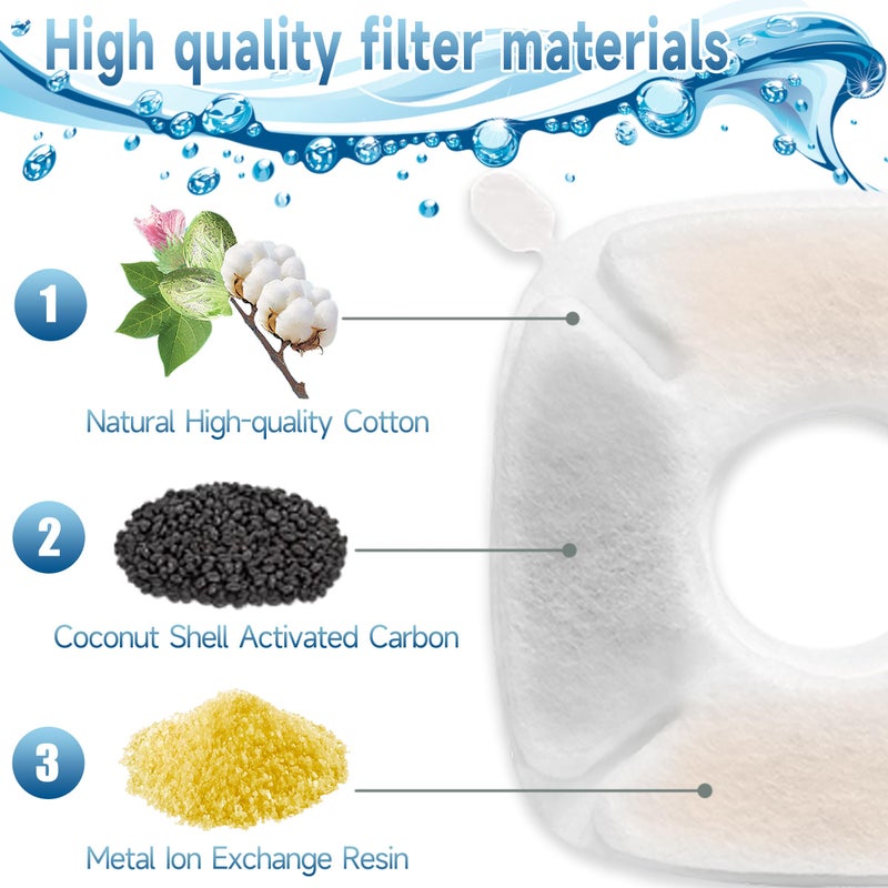 OPISICEN 34 Pcs Cat Fountain Filters Replacement Compatible with VEKEN 95oz/2.8L Cat Water Fountain Filters Automatic Dog Water Fountain Filters Pet Fountain - Image 3