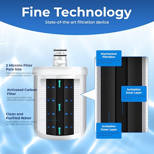 Pureline Water Filter Replacement for LG® LT500P®, ADQ72910911, 5231JA2002A, GEN11042FR-08, LFX25974ST Kenmore 9890, 46-9890 Refrigerator Water Filter (3 Pack) - Image 3