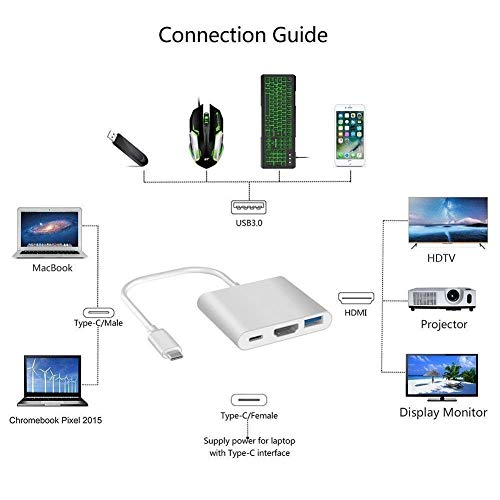 Astrill USB C to 3-in-1 HDMI 4K@30Hz Multiport Adapter, 100W PD Fast Charging Port, USB A 3.0 @5Gbps Speed, MultiPort HUB for MacBook, Laptop, Tablet, Smartphone & All Type C Smart Devices - Image 5