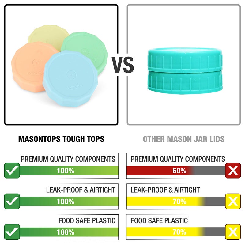 ماسونتوبس قمم متينة من Masontops - أغطية برطمانات ماسون ذات فم واسع كروية مانعة للتسرب - أغطية برطمانات ميسون بلاستيكية متعددة الألوان - أغطية تعليب قابلة لإعادة الاستخدام تناسب الجرار الكروية - Image 2