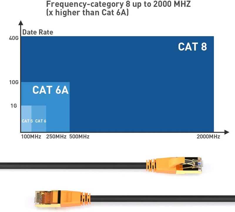 Smolink كابل إيثرنت Cat 8، بطول 1.5 قدم 3 أقدام 6 أقدام 10 أقدام 15 قدمًا 20 قدمًا 30 قدمًا 35 قدمًا 50 قدمًا 100 قدم، كابل شبكة إنترنت عالي السرعة ثقيل الاستخدام، كابل LAN محترف محمي داخل الجدار، للاستخدام الداخلي والخارجي - Image 3