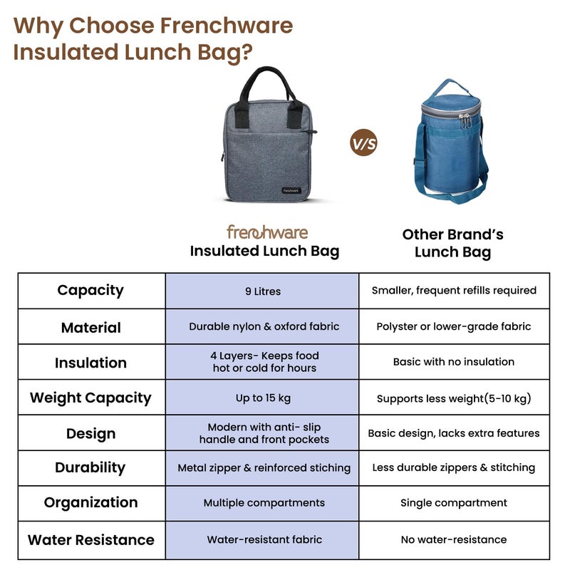 Frenchware Insulated Lunch Bag (9 Litre, 15 kg, Grey), Office Tiffin Bags for Men and Women, Hot & Cold Travel Lunch Box for Men, Tiffin Box & Bottles, Lunch Bag for Office, Picnic Bag (Nylon) - Image 4