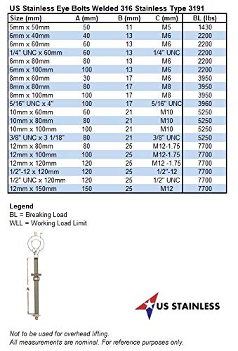 US STAINLESS 2 Pieces Stainless Steel 316 M12 Eye Bolt 12mm x 120mm (1/2" x 4 3/4") Marine Grade Pitch of 1.75 - Image 4