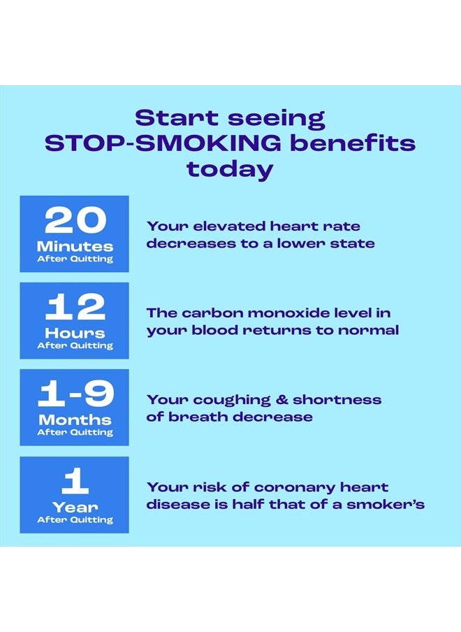 nicorette 2 mg Coated Nicotine Lozenges to Help Stop Smoking - Ice Mint Flavored Stop Smoking Aid, 20 Count Lozenge  - Image 4
