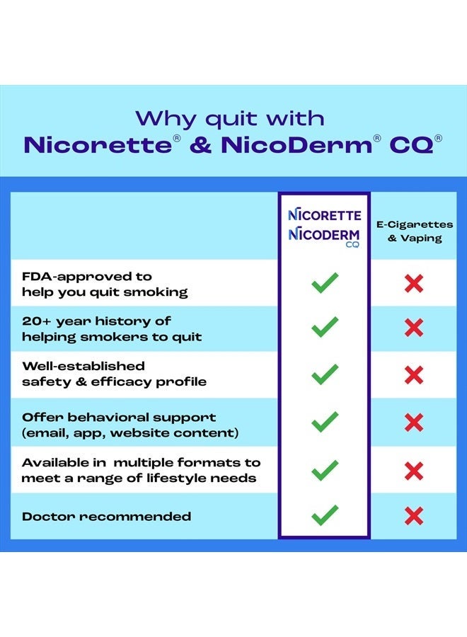 nicorette 2 mg Coated Nicotine Lozenges to Help Stop Smoking - Ice Mint Flavored Stop Smoking Aid, 20 Count Lozenge - Image 4