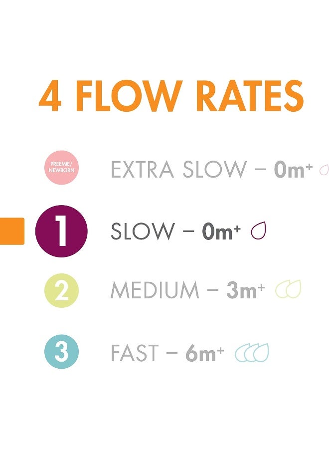 Boon Nursh Nipples, Slow, 0 Months+, Packs Of 3 - Image 2