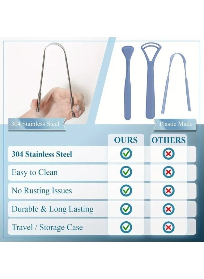 4PCS Stainless Steel Tongue Scraper Set with Travel Case – Fresh Breath Cleaner, Reusable & Durable - Image 5