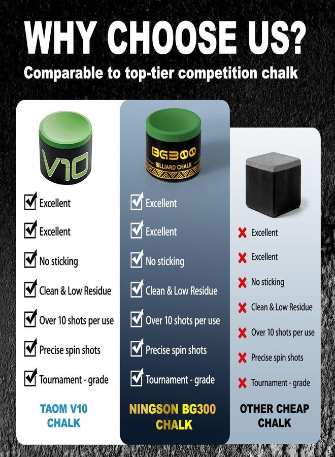 NINGSON Pool Cue Chalk 2 Pack, Nano Billiard Chalk Round Cue Chalk, Smooth Low Residue Pool Chalk, Reduce Miscue, Durable Long Lasting Chalk for Pool Table, Bars, Clubs & Home – Green - Image 2
