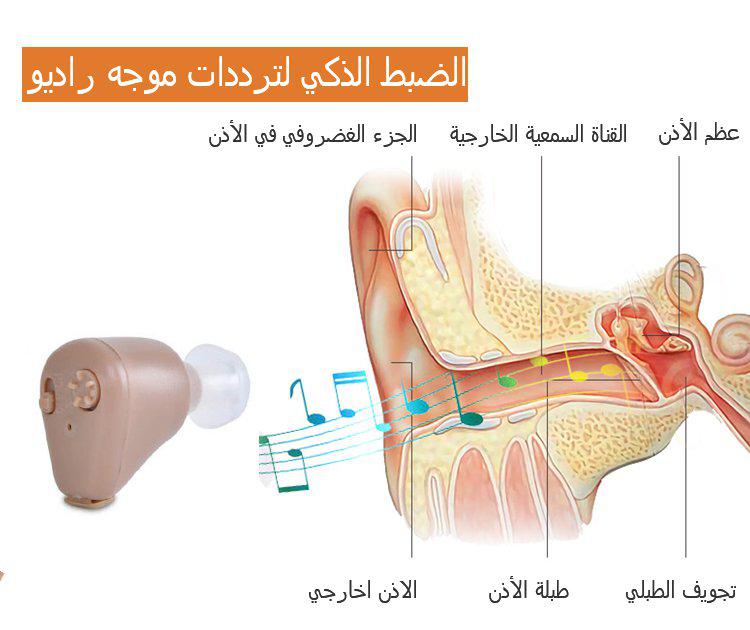 K80 Hearing Enhancement Device for Seniors - Smart Anti-Noise In-Ear Aid with Sound Adjustment, Waterproof, Hidden Design for Daily Use - Image 2