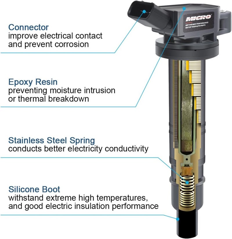 Micro Premium Ignition Coils Pack of 4 for Lexus, Scion, and Toyota Models with Dielectric Grease - Image 5