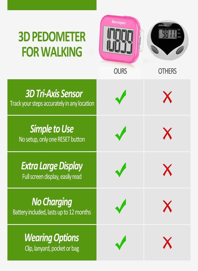Beroziyesi 3D Pedometer for Walking, Simple Step Counter for Walking with Removable Clip and Lanyard, Accurate Pedometers for Steps, Step Tracker with Large Display for Men Women and Kids (pink) - Image 3