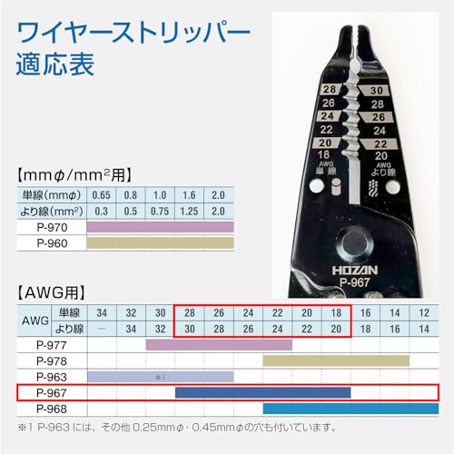 Hozan P-967 Wire Stripper, For Fine Wire, Total Length 6.4 inches (163 mm), Weight 2.8 oz (80 g), Includes Selected Stoppers - Image 4