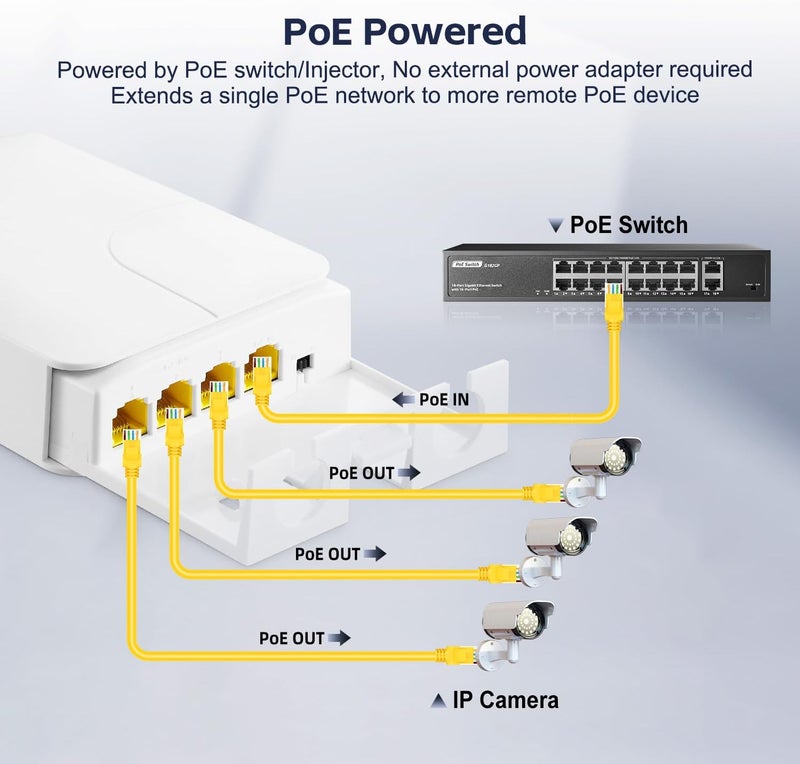 ممتد يو لينكا الخارجي 4 منافذ جيجابت PoE، 1 PoE داخلي و3 PoE خارجي، مكرر PoE IEEE 802.3 af/at بقوة 30 واط مع سرعة 10/100/1000 ميجابت في الثانية، مفتاح PoE تمريري مقاوم للماء للتركيب على الحائط - Image 3