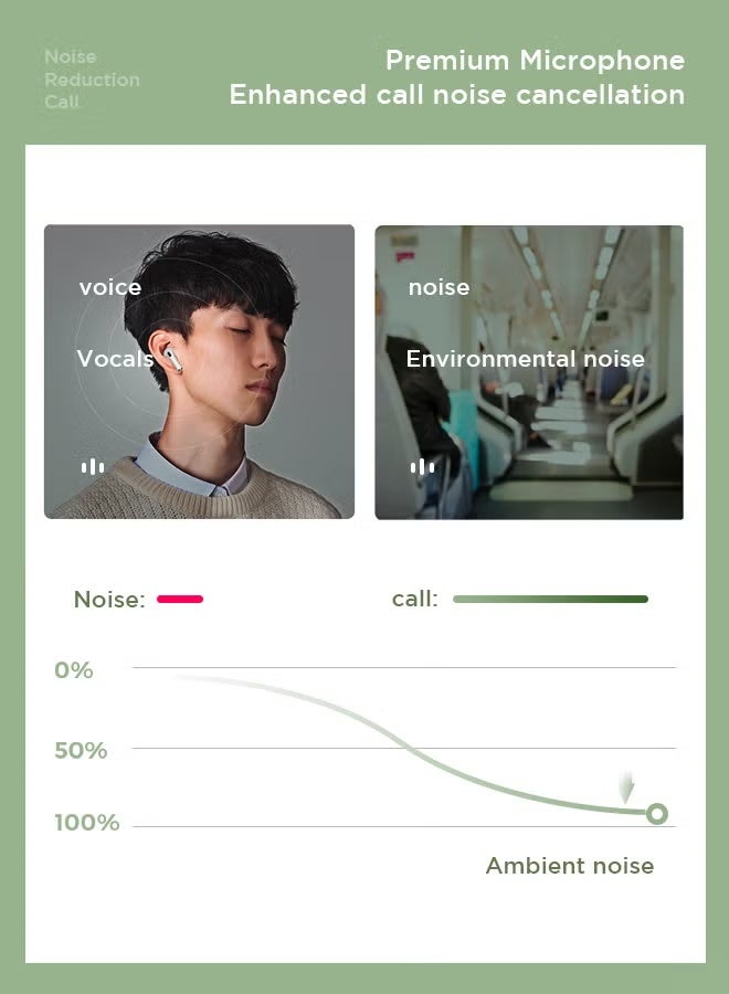 X spring Wireless Earbuds,In-ear Earphones,, Bluetooth Headphones, Personalized Spatial Audio, Sweat and Water Resistant, USB-C Charging Case - Image 4