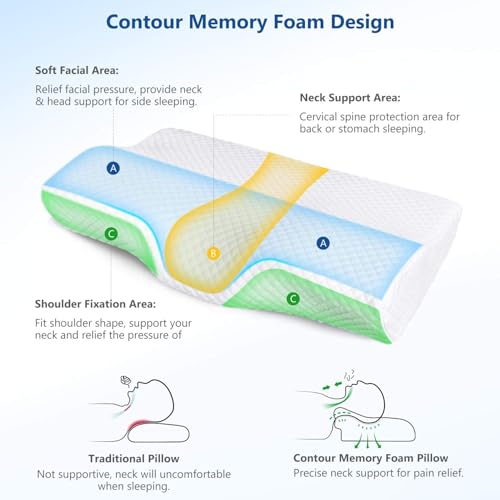 CHERRYLAND Memory Foam Pillow Contour Cervical Orthopedic Supports Neck Pain and Shoulder Pain for Sleeping, Ergonomic Cervical Pillow Neck Support Pillow for Side Back (Curv-Grey) - Image 2
