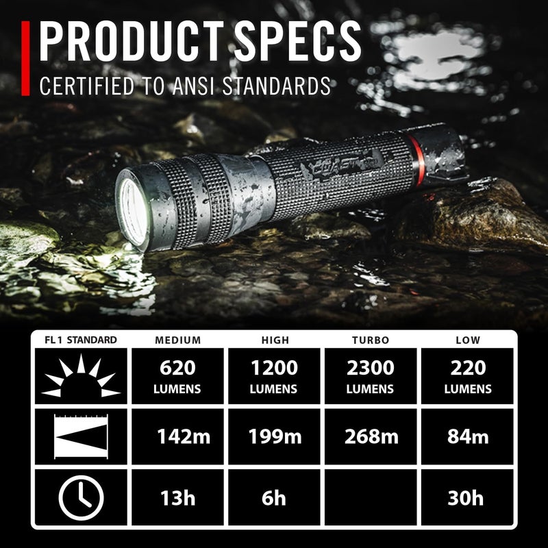 Coast GX30 2300 Lumen Waterproof Alkaline and Rechargeable Dual Power LED Flashlight with Twist Focus AntiRoll Cap and Textured Handle 6 x AA Batteries Included length 85 inches - Image 4