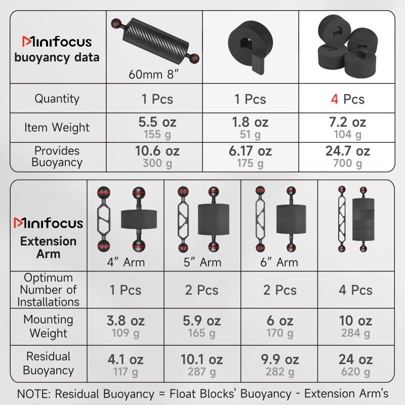 MINIFOCUS 4 قطع مجموعة طفو كاميرا تحت الماء، الطفو المقدم 175 جرام * 4، القطر 3.15 بوصة، السماكة 1.5 بوصة، مجموعة طفو ذراع مائية لسي فراوغس/نايتسكووبا/ستاربي Floating Arms Diving Tray - Image 2